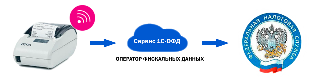 1 ofd. 1 ОФД. 1с: ОФД иконка. 1с 1 ОФД. 1с ОФД ЭЦП.